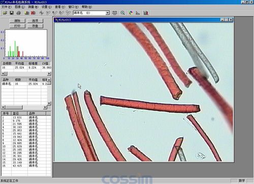 纖維細度分析軟件CU-2
