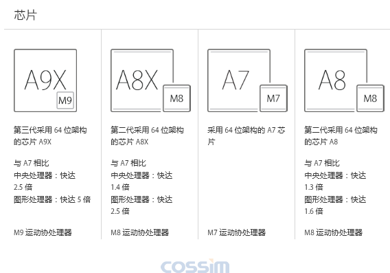 電子顯微鏡解密蘋(píng)果A9XCPU 12核GPU 無(wú)L3緩存